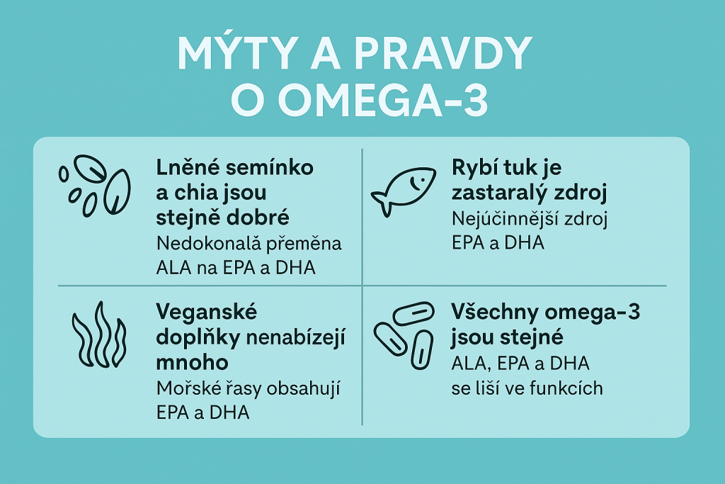 mýty a&nbsp;pravdy o&nbsp;omega-3